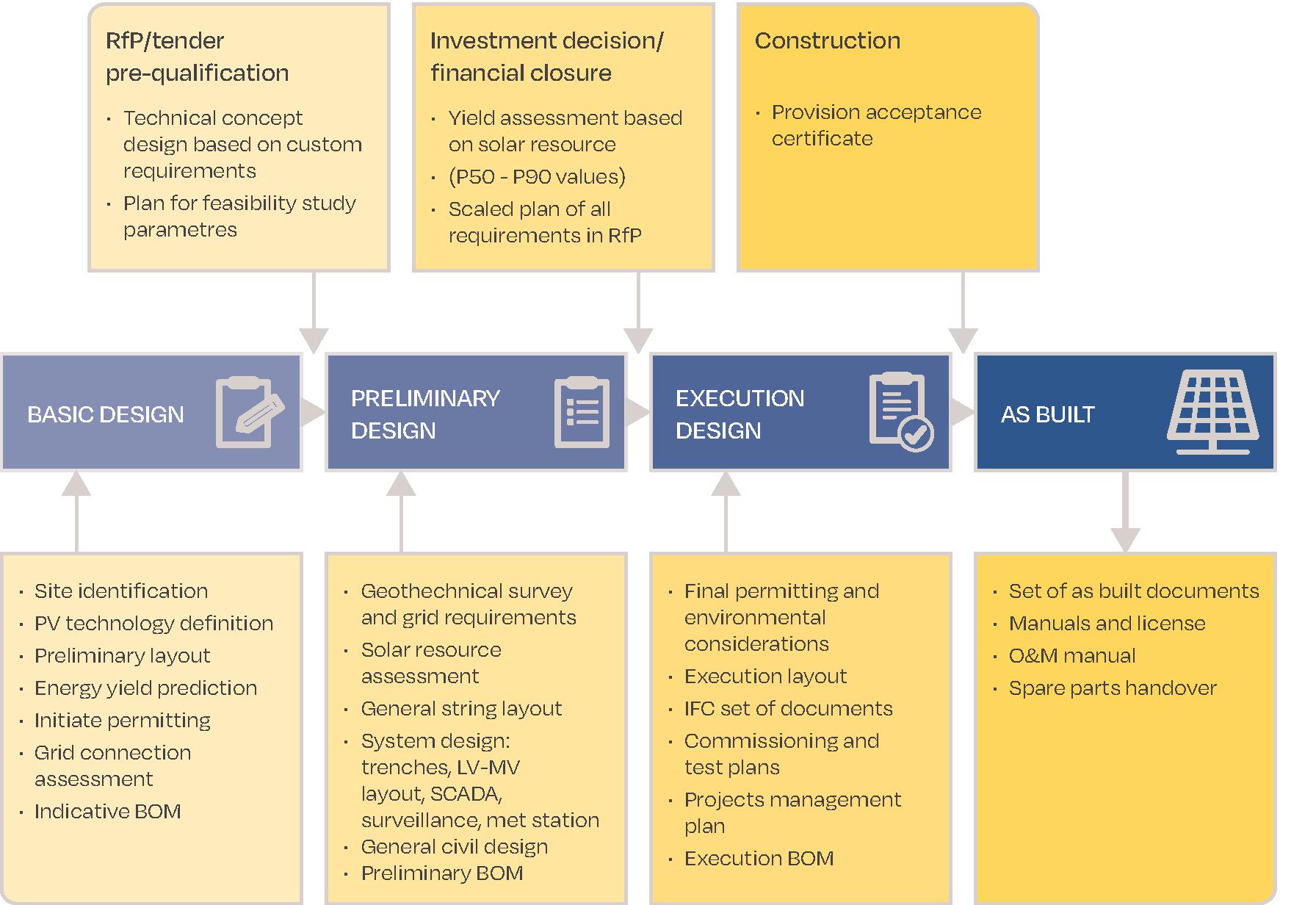 Detail - Solar Best Practices